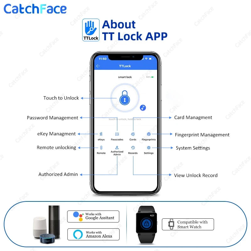 Smart Door Lock with Remote & Fingerprint Access